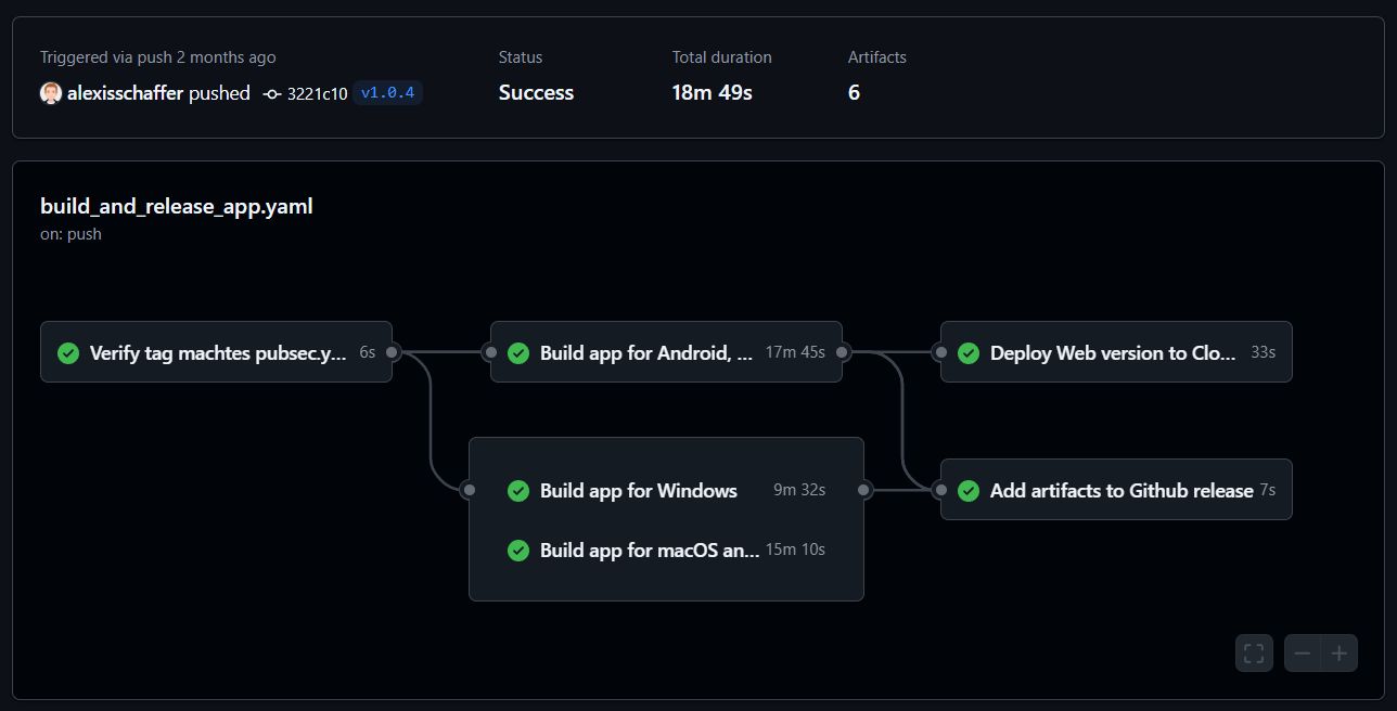 Screenshot the GitHub action CI/CD pipeline
