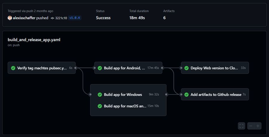 Screenshot the GitHub action CI/CD pipeline